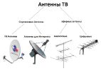 Электромонтаж, видеонаблюдение, телевидение фотография
